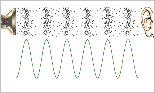 隔絕噪音，還有一種神奇的現象！